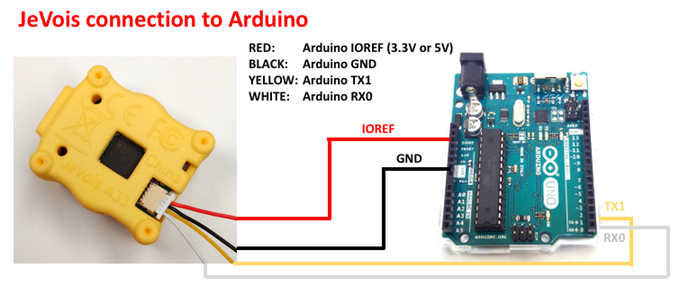 JeVois y Arduino