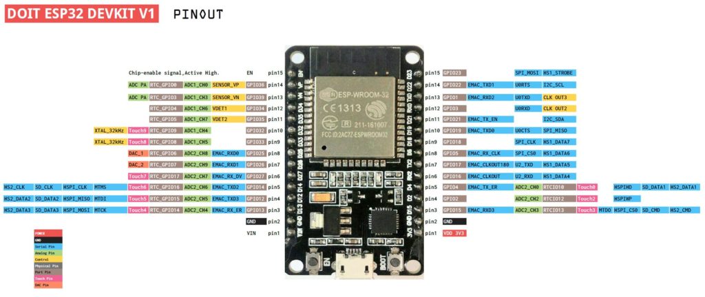 ESP32 Pinout