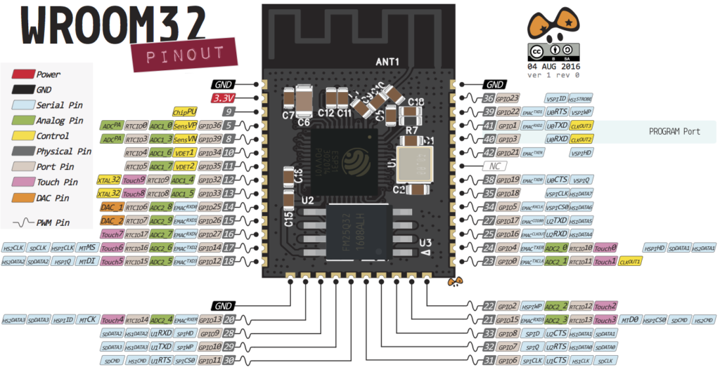 ESP32 Pinout